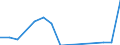 Aquaculture method: All methods / Aquatic environment: Total / Species: Total fishery products / Fishing regions: Inland waters - Total / Unit of measure: Tonnes live weight / Geopolitical entity (reporting): Bulgaria