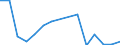 Aquakulturmethode: Alle Methoden / Aquatische Umwelt: Insgesamt / Arten: Alle Wasserorganismen / Fanggebiete: Binnengewässer - Insgesamt / Maßeinheit: Tonnen Lebendgewicht / Geopolitische Meldeeinheit: Dänemark