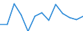 Aquaculture method: All methods / Aquatic environment: Total / Species: Total fishery products / Fishing regions: Inland waters - Total / Unit of measure: Tonnes live weight / Geopolitical entity (reporting): Estonia