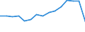 Aquakulturmethode: Alle Methoden / Aquatische Umwelt: Insgesamt / Arten: Alle Wasserorganismen / Fanggebiete: Binnengewässer - Insgesamt / Maßeinheit: Tonnen Lebendgewicht / Geopolitische Meldeeinheit: Frankreich