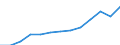 Aquakulturmethode: Alle Methoden / Aquatische Umwelt: Insgesamt / Arten: Alle Wasserorganismen / Fanggebiete: Binnengewässer - Insgesamt / Maßeinheit: Tonnen Lebendgewicht / Geopolitische Meldeeinheit: Italien