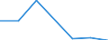 Aquakulturmethode: Alle Methoden / Aquatische Umwelt: Insgesamt / Arten: Alle Wasserorganismen / Fanggebiete: Binnengewässer - Insgesamt / Maßeinheit: Tonnen Lebendgewicht / Geopolitische Meldeeinheit: Ungarn