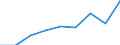 Aquakulturmethode: Alle Methoden / Aquatische Umwelt: Insgesamt / Arten: Alle Wasserorganismen / Fanggebiete: Binnengewässer - Insgesamt / Maßeinheit: Tonnen Lebendgewicht / Geopolitische Meldeeinheit: Polen