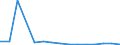 Aquaculture method: All methods / Aquatic environment: Total / Species: Total fishery products / Fishing regions: Inland waters - Total / Unit of measure: Tonnes live weight / Geopolitical entity (reporting): Finland