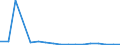 Aquaculture method: All methods / Aquatic environment: Total / Fish species: TOTAL FISHERY PRODUCTS / Fishing regions: Inland waters - Total / Unit of measure: Tonnes live weight / Geopolitical entity (reporting): Finland