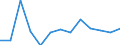 Aquaculture method: All methods / Aquatic environment: Total / Species: Total fishery products / Fishing regions: Inland waters - Europe / Unit of measure: Euro / Geopolitical entity (reporting): Estonia