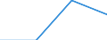 Species: Total fishery products / Unit of measure: Euro per tonne / Geopolitical entity (reporting): Iceland