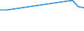 Fish destination and use: Total / Species: Total fishery products / Unit of measure: Million / Geopolitical entity (reporting): European Union - 27 countries (from 2020)