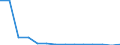 Fish destination and use: Total / Species: Total fishery products / Unit of measure: Million / Geopolitical entity (reporting): Czechia