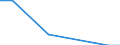 Total / TOTAL FRESHWATER AND DIADROMOUS FISH / Million / Latvia