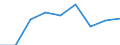 Fish species: TOTAL FISHERY PRODUCTS / Fishing regions: Inland waters - Total / Aquatic environment: Total / Unit of measure: Tonnes live weight / Geopolitical entity (reporting): European Union - 27 countries (2007-2013)