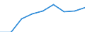 Fish species: TOTAL FISHERY PRODUCTS / Fishing regions: Inland waters - Total / Aquatic environment: Total / Unit of measure: Tonnes live weight / Geopolitical entity (reporting): European Union - 25 countries (2004-2006)