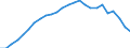 Fish species: TOTAL FISHERY PRODUCTS / Fishing regions: Inland waters - Total / Aquatic environment: Total / Unit of measure: Tonnes live weight / Geopolitical entity (reporting): European Union - 15 countries (1995-2004)