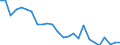 Fish species: TOTAL FISHERY PRODUCTS / Fishing regions: Inland waters - Total / Aquatic environment: Total / Unit of measure: Tonnes live weight / Geopolitical entity (reporting): Bulgaria
