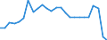 Fish species: TOTAL FISHERY PRODUCTS / Fishing regions: Inland waters - Total / Aquatic environment: Total / Unit of measure: Tonnes live weight / Geopolitical entity (reporting): Germany