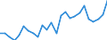 Fish species: TOTAL FISHERY PRODUCTS / Fishing regions: Inland waters - Total / Aquatic environment: Total / Unit of measure: Tonnes live weight / Geopolitical entity (reporting): Greece