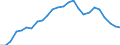 Fish species: TOTAL FISHERY PRODUCTS / Fishing regions: Inland waters - Total / Aquatic environment: Total / Unit of measure: Tonnes live weight / Geopolitical entity (reporting): France