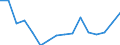 Fish species: TOTAL FISHERY PRODUCTS / Fishing regions: Inland waters - Total / Aquatic environment: Total / Unit of measure: Tonnes live weight / Geopolitical entity (reporting): Croatia