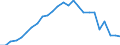 Fish species: TOTAL FISHERY PRODUCTS / Fishing regions: Inland waters - Total / Aquatic environment: Total / Unit of measure: Tonnes live weight / Geopolitical entity (reporting): Italy