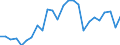 Fish species: TOTAL FISHERY PRODUCTS / Fishing regions: Inland waters - Total / Aquatic environment: Total / Unit of measure: Tonnes live weight / Geopolitical entity (reporting): Cyprus