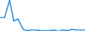Fish species: TOTAL FISHERY PRODUCTS / Fishing regions: Inland waters - Total / Aquatic environment: Total / Unit of measure: Tonnes live weight / Geopolitical entity (reporting): Latvia