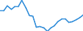 Fish species: TOTAL FISHERY PRODUCTS / Fishing regions: Inland waters - Total / Aquatic environment: Total / Unit of measure: Tonnes live weight / Geopolitical entity (reporting): Hungary