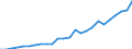 Fish species: TOTAL FISHERY PRODUCTS / Fishing regions: Inland waters - Total / Aquatic environment: Total / Unit of measure: Tonnes live weight / Geopolitical entity (reporting): Netherlands