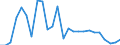 Fish species: TOTAL FISHERY PRODUCTS / Fishing regions: Inland waters - Total / Aquatic environment: Total / Unit of measure: Tonnes live weight / Geopolitical entity (reporting): Portugal