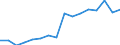 Fish species: TOTAL FISHERY PRODUCTS / Fishing regions: Inland waters - Total / Aquatic environment: Total / Unit of measure: Tonnes live weight / Geopolitical entity (reporting): Slovenia