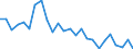 Fish species: TOTAL FISHERY PRODUCTS / Fishing regions: Inland waters - Total / Aquatic environment: Total / Unit of measure: Tonnes live weight / Geopolitical entity (reporting): Finland
