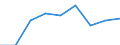 Fish species: TOTAL FISHERY PRODUCTS / Fishing regions: Inland waters - Total / Aquatic environment: Total / Unit of measure: Tonnes live weight / Geopolitical entity (reporting): European Economic Area (EU27 - 2007-2013 and IS, LI, NO)