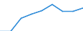 Fish species: TOTAL FISHERY PRODUCTS / Fishing regions: Inland waters - Total / Aquatic environment: Total / Unit of measure: Tonnes live weight / Geopolitical entity (reporting): European Economic Area (EU25 - 2004-2006 and IS, LI, NO)