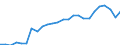 Fish species: TOTAL FISHERY PRODUCTS / Fishing regions: Inland waters - Total / Aquatic environment: Total / Unit of measure: Tonnes live weight / Geopolitical entity (reporting): European Free Trade Association