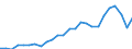 Fish species: TOTAL FISHERY PRODUCTS / Fishing regions: Inland waters - Total / Aquatic environment: Total / Unit of measure: Tonnes live weight / Geopolitical entity (reporting): Iceland