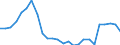 Fish species: TOTAL FISHERY PRODUCTS / Fishing regions: Inland waters - Total / Aquatic environment: Total / Unit of measure: Tonnes live weight / Geopolitical entity (reporting): Albania