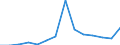 Fish species: TOTAL FISHERY PRODUCTS / Fishing regions: Inland waters - Total / Aquatic environment: Total / Unit of measure: Tonnes live weight / Geopolitical entity (reporting): Serbia and Montenegro