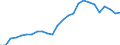 Wasserorganismen / Alle Fanggebiete / Insgesamt / Tonnen Lebendgewicht / Europäische Union - 15 Länder (1995-2004)