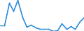 total fishery products / Total fishing areas / Total / Tonnes live weight / Estonia