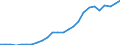 Wasserorganismen / Alle Fanggebiete / Insgesamt / Tonnen Lebendgewicht / Griechenland