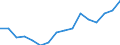 total fishery products / Total fishing areas / Total / Tonnes live weight / Croatia