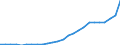 Wasserorganismen / Alle Fanggebiete / Insgesamt / Tonnen Lebendgewicht / Zypern