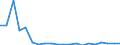 total fishery products / Total fishing areas / Total / Tonnes live weight / Latvia