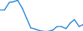 total fishery products / Total fishing areas / Total / Tonnes live weight / Lithuania