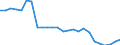 Wasserorganismen / Alle Fanggebiete / Insgesamt / Tonnen Lebendgewicht / Österreich