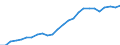 Wasserorganismen / Alle Fanggebiete / Insgesamt / Tonnen Lebendgewicht / Europäischer Wirtschaftsraum (EWR) (EU15 - 1995-2004 und IS, LI, NO)