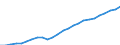 Wasserorganismen / Alle Fanggebiete / Insgesamt / Tonnen Lebendgewicht / Europäische Freihandelsassoziation