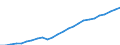 Wasserorganismen / Alle Fanggebiete / Insgesamt / Tonnen Lebendgewicht / Norwegen