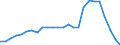 Fish species: TOTAL FISHERY PRODUCTS / Fishing regions: Inland waters - Total / Aquatic environment: Freshwater / Unit of measure: Tonnes live weight / Geopolitical entity (reporting): Belgium
