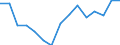 Fish species: TOTAL FISHERY PRODUCTS / Fishing regions: Inland waters - Total / Aquatic environment: Freshwater / Unit of measure: Tonnes live weight / Geopolitical entity (reporting): Czechia