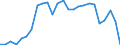Fish species: TOTAL FISHERY PRODUCTS / Fishing regions: Inland waters - Total / Aquatic environment: Freshwater / Unit of measure: Tonnes live weight / Geopolitical entity (reporting): Denmark